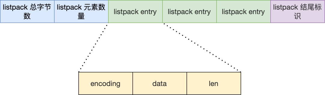 listpack节点