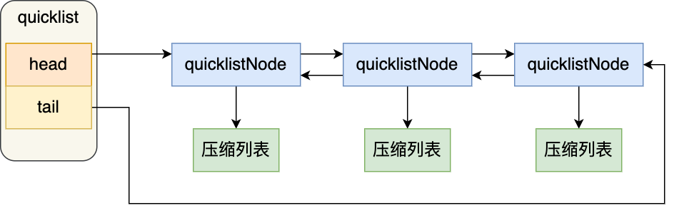 quicklist